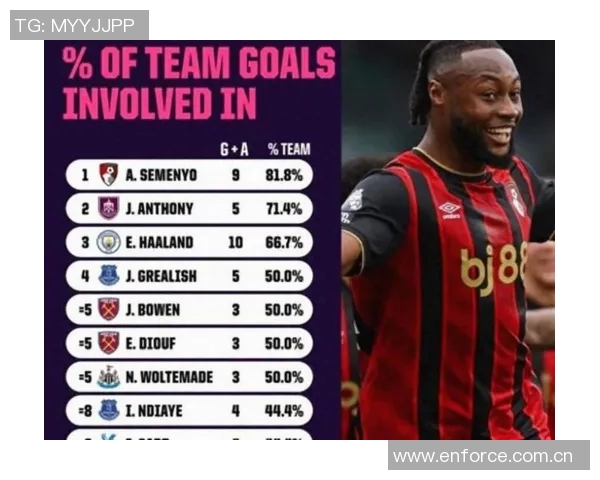 塞梅尼奥本赛季贡献9球占伯恩茅斯总进球818创英超新高