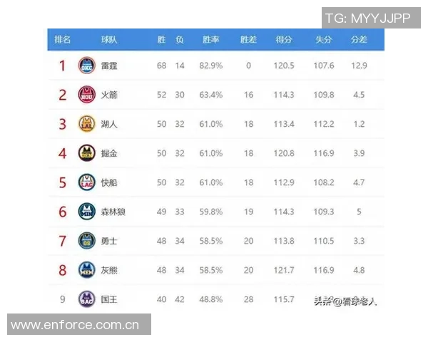 ESPN预测新赛季东西部冠军魔术勇士湖人惨遭无缘附加赛命运