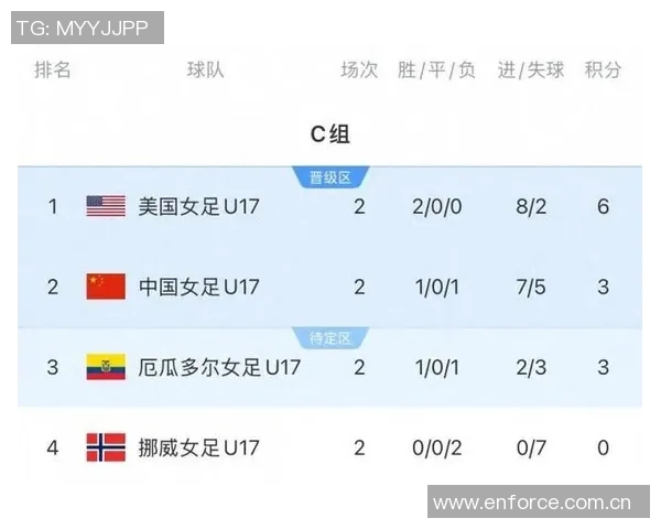 中国女足U17生死战今晚打平即晋级小组第三需比成绩争取出线机会