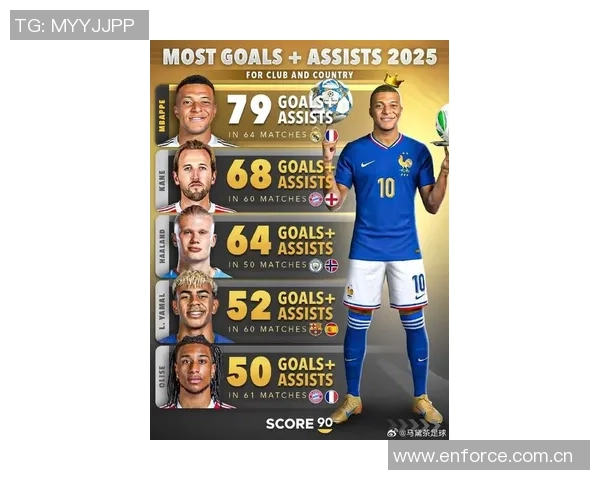 姆巴佩与凯恩2025年欧洲五大联赛进球助攻双双突破30大关