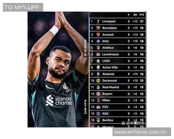 欧冠联赛小组赛结束八强名额争夺激烈曼城巴萨成功晋级